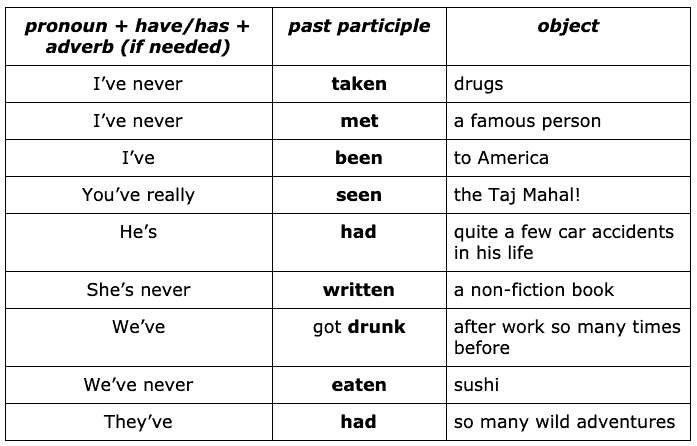 Examples of the present perfect for life experiences