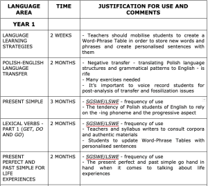 spoken english syllabus pdf free download