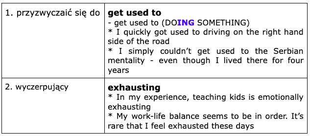 how can I improve my English? - Word-Phrase Table
