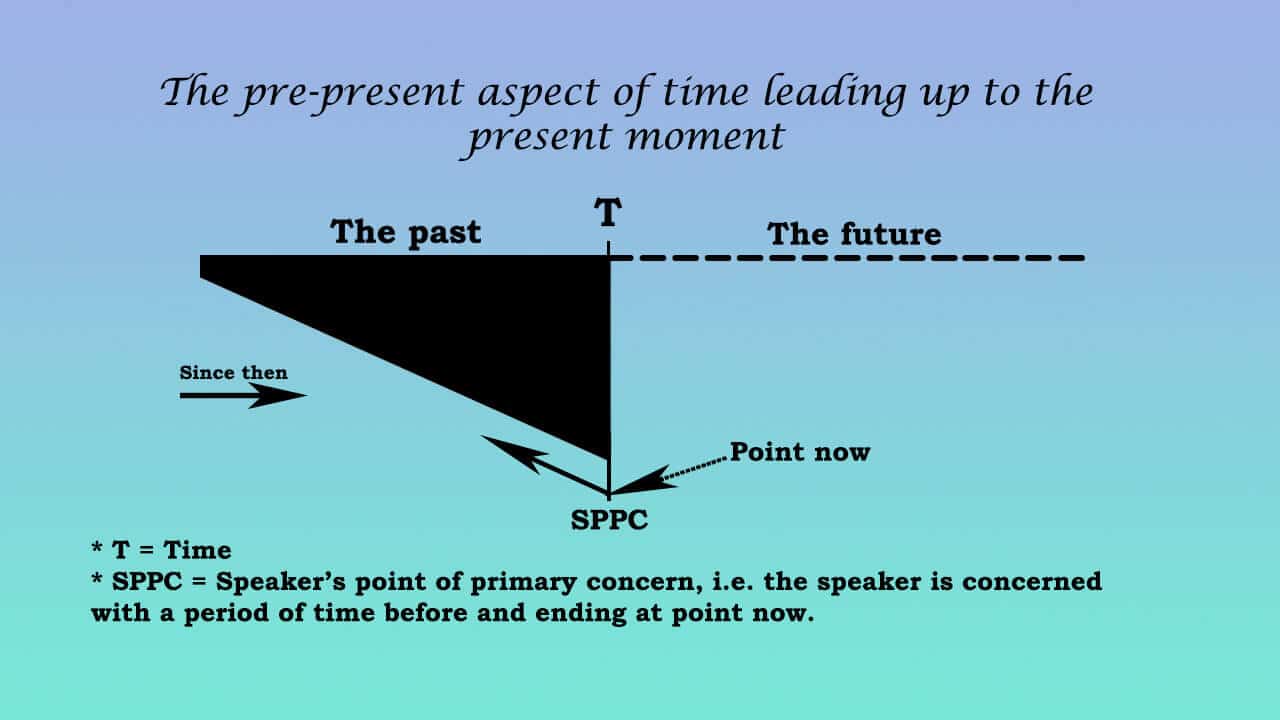 pre-present sector for present perfect tense