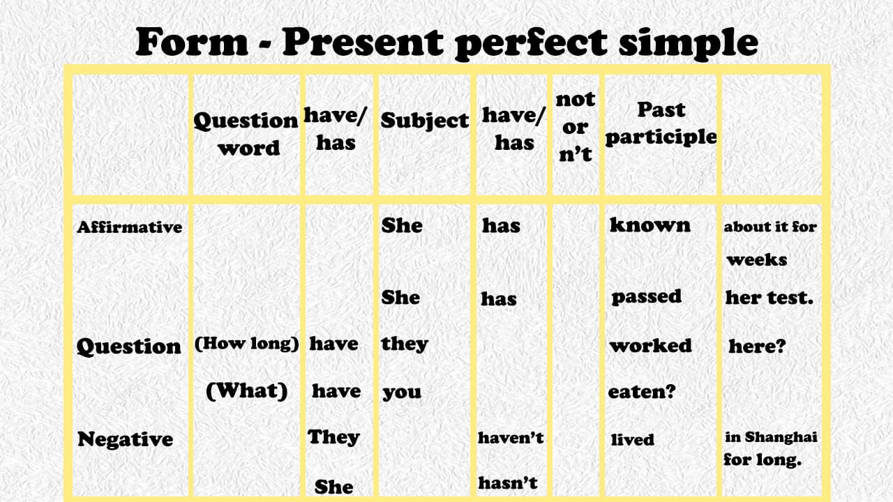form of the present perfect tense