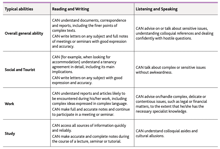 Cambridge English speaking proficiency