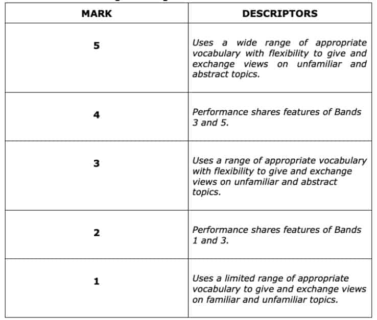 CPE assessment scale lexical