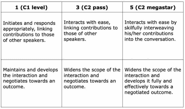 interactive communication scale CPE speaking
