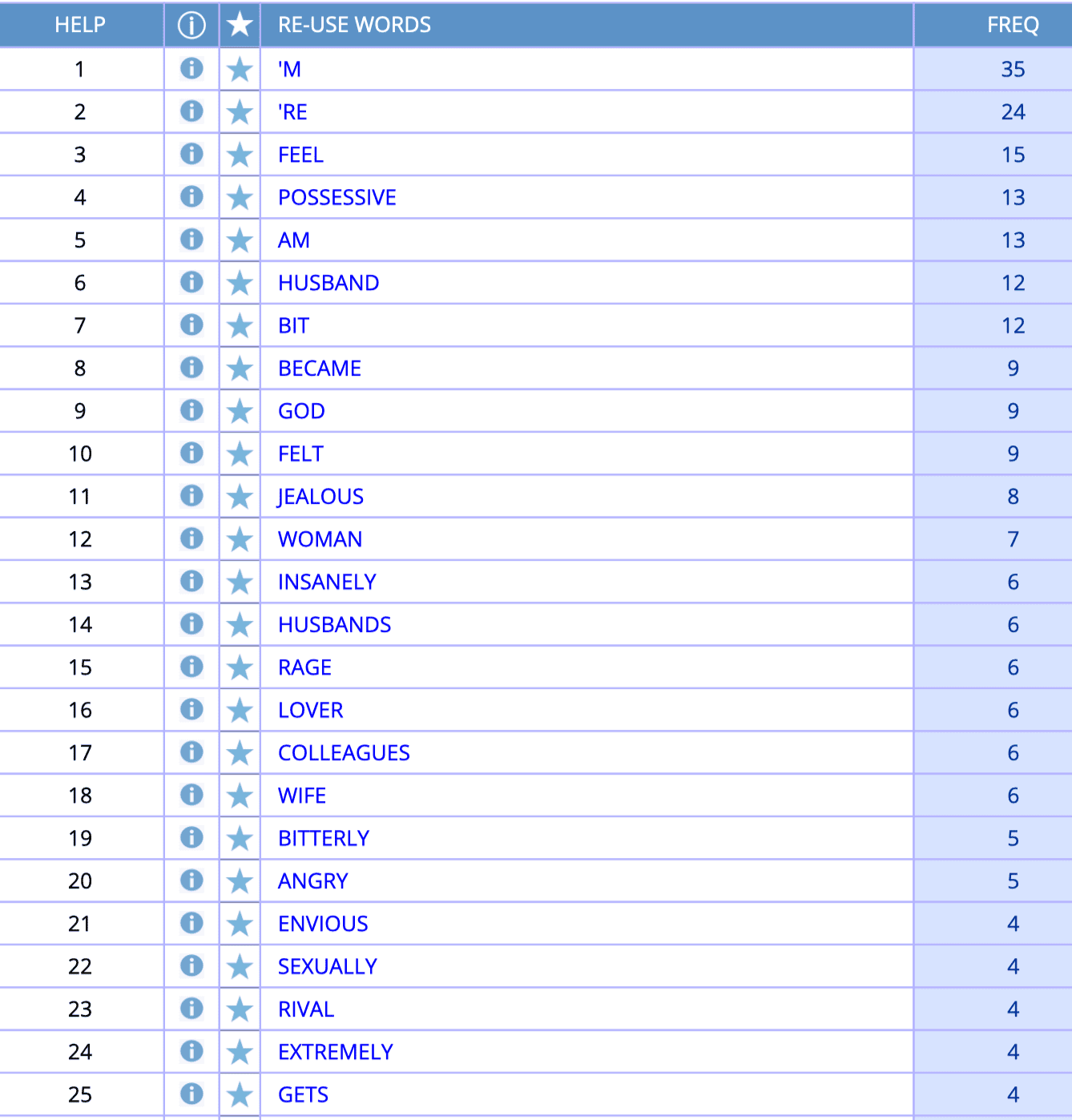 BNC corpora results for collocates of 'jealous'