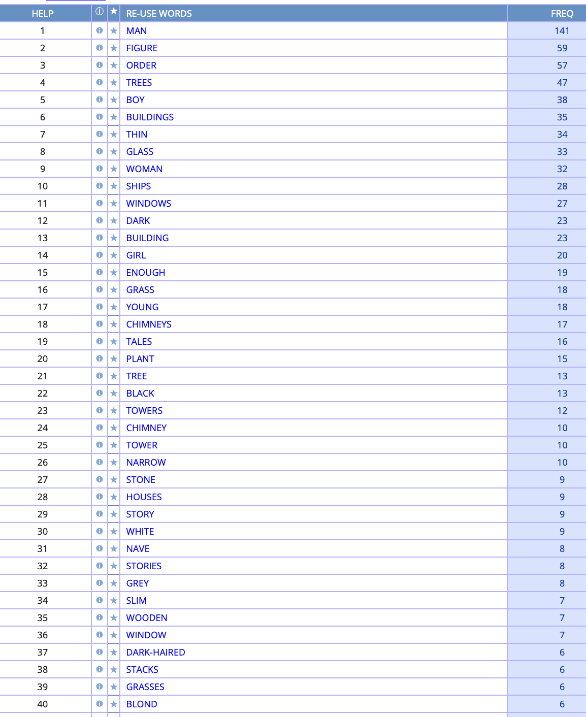 British National corpus search for the word 'tall'