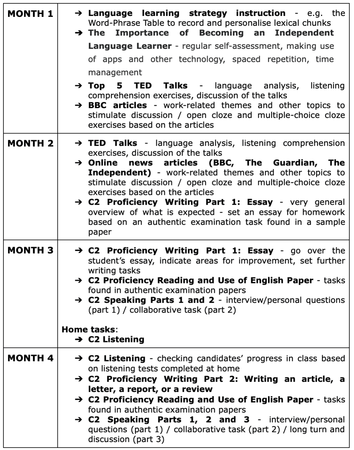 online-c2-english-proficiency-course-outline outline plan of a four-month online C2 proficiency course