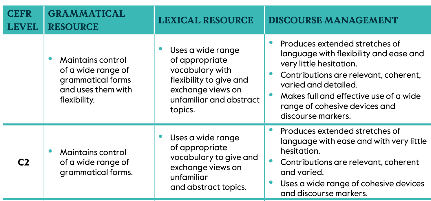 c2-proficiency-speaking-scales C2 Proficiency speaking scales