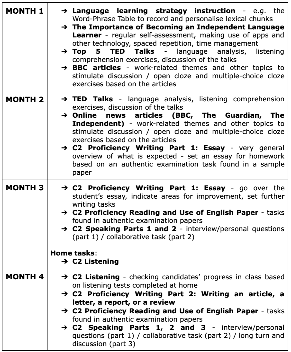 online-c2-english-proficiency-course-outline outline plan of a four-month online C2 proficiency course