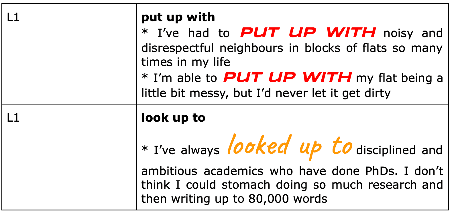 word-phrase-table-strategy-learn-english