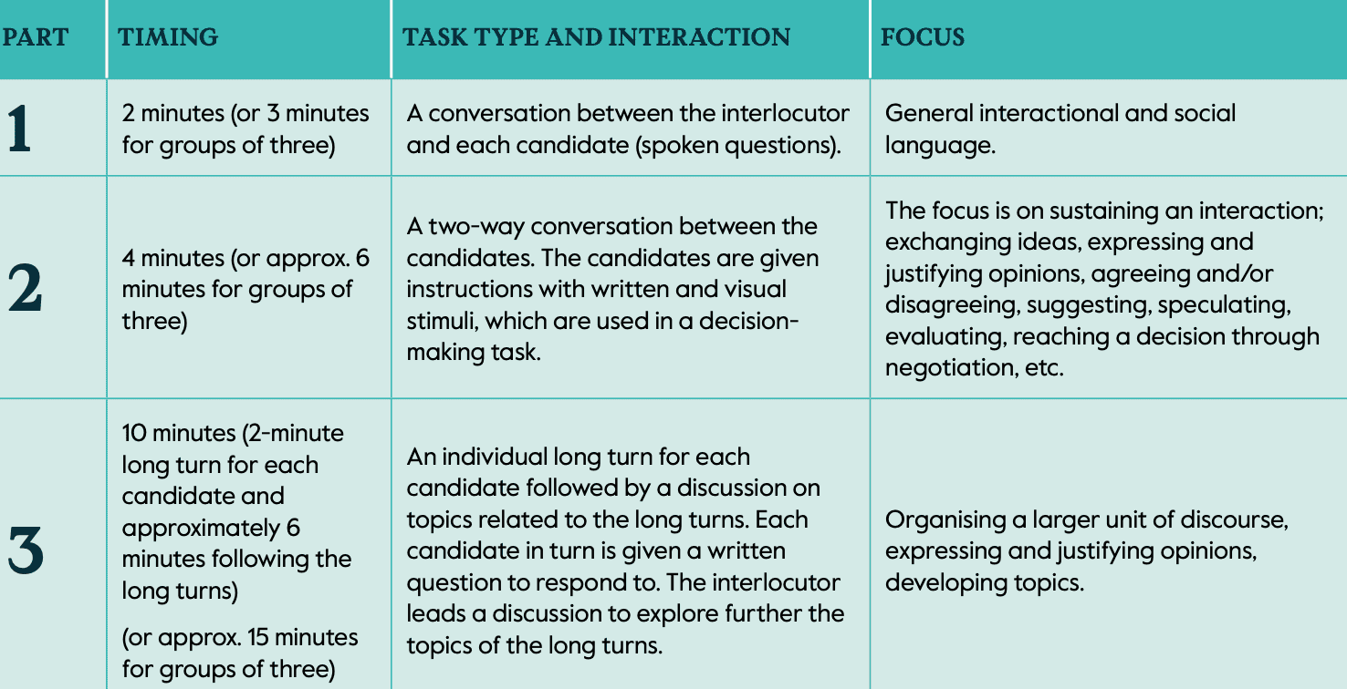 C2 proficiency speaking tasks