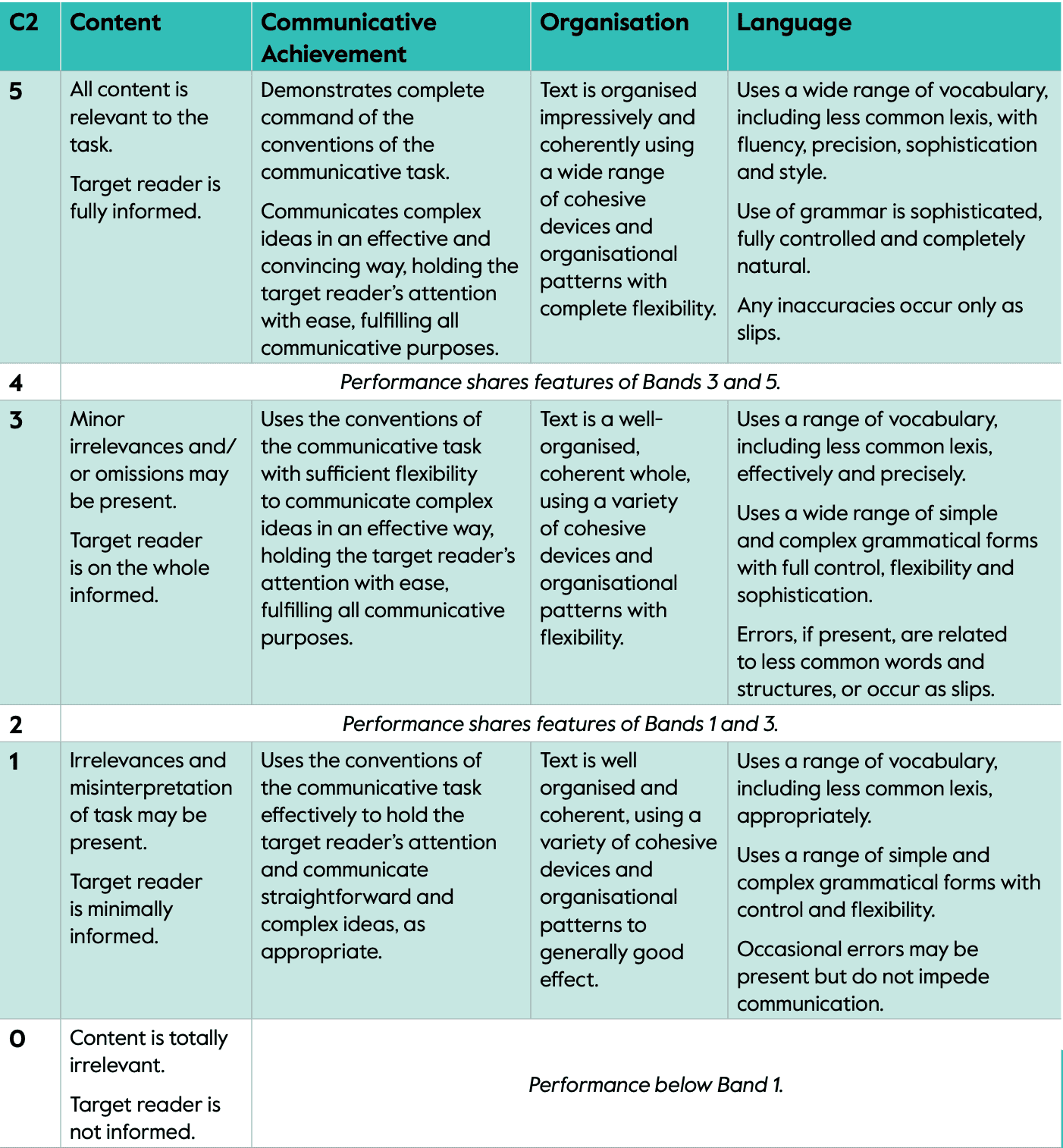 c2-proficiency-writing-assessment-subscales-band-descriptors C2 proficiency writing assessment subscales band descriptors