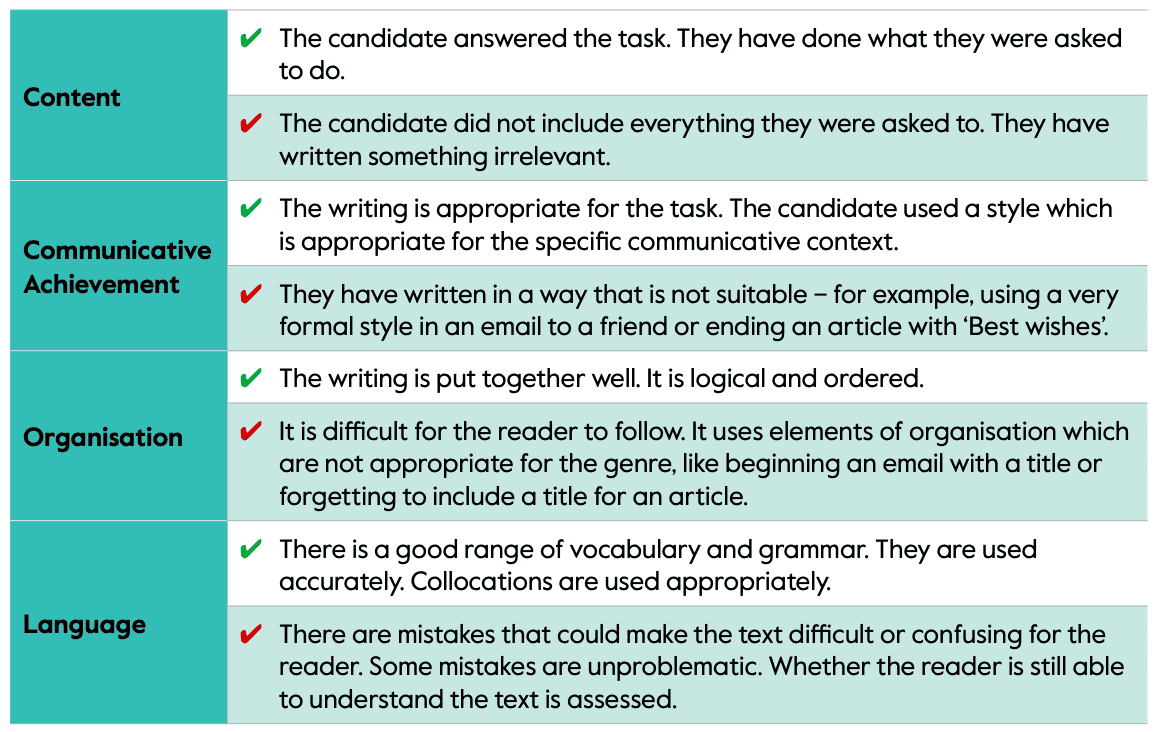 cambridge-english-writing-assessment-areas Cambridge English writing assessment areas