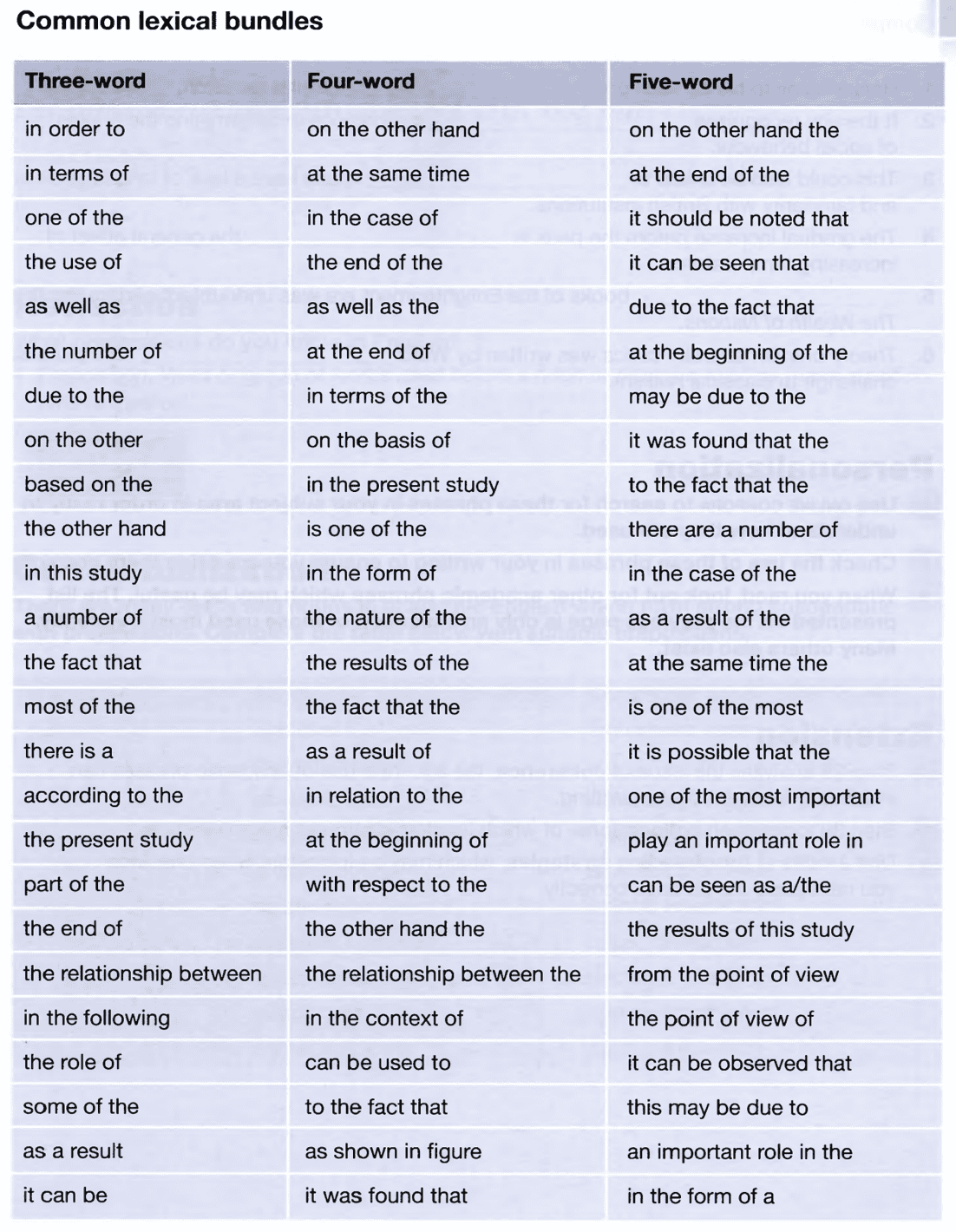 lexical-bundles common lexical bundles