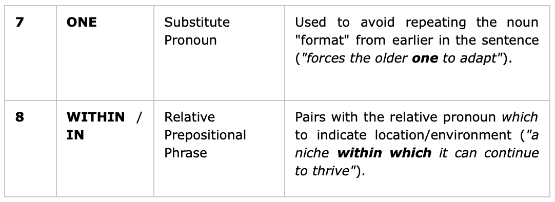 c2-model-open-cloze-task-answers-explanations answers to a model open cloze C2 Proficiency task