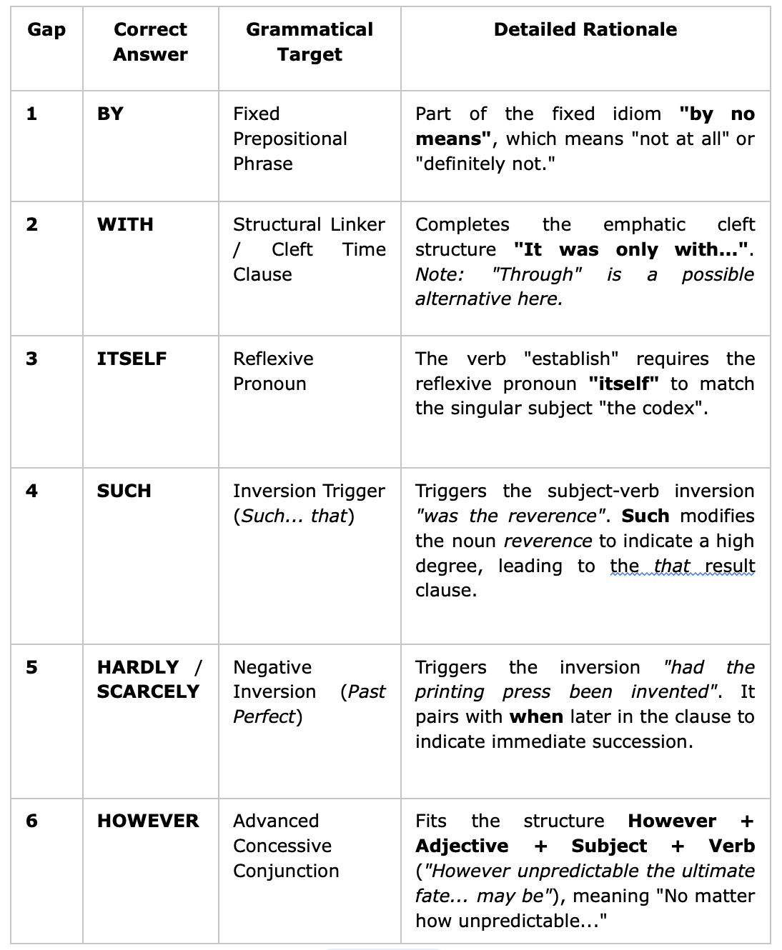 c2-open-cloze-task-answers-explanations answers to a model open cloze C2 Proficiency task