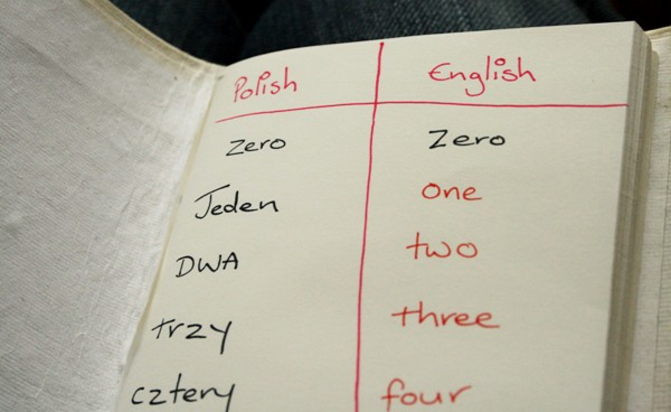 How to relearn a language and make it stick English Coach Online